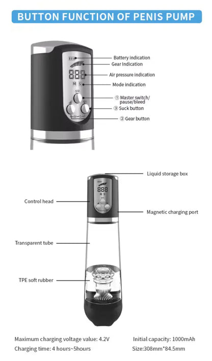 CHP Masturbator Penis Pump